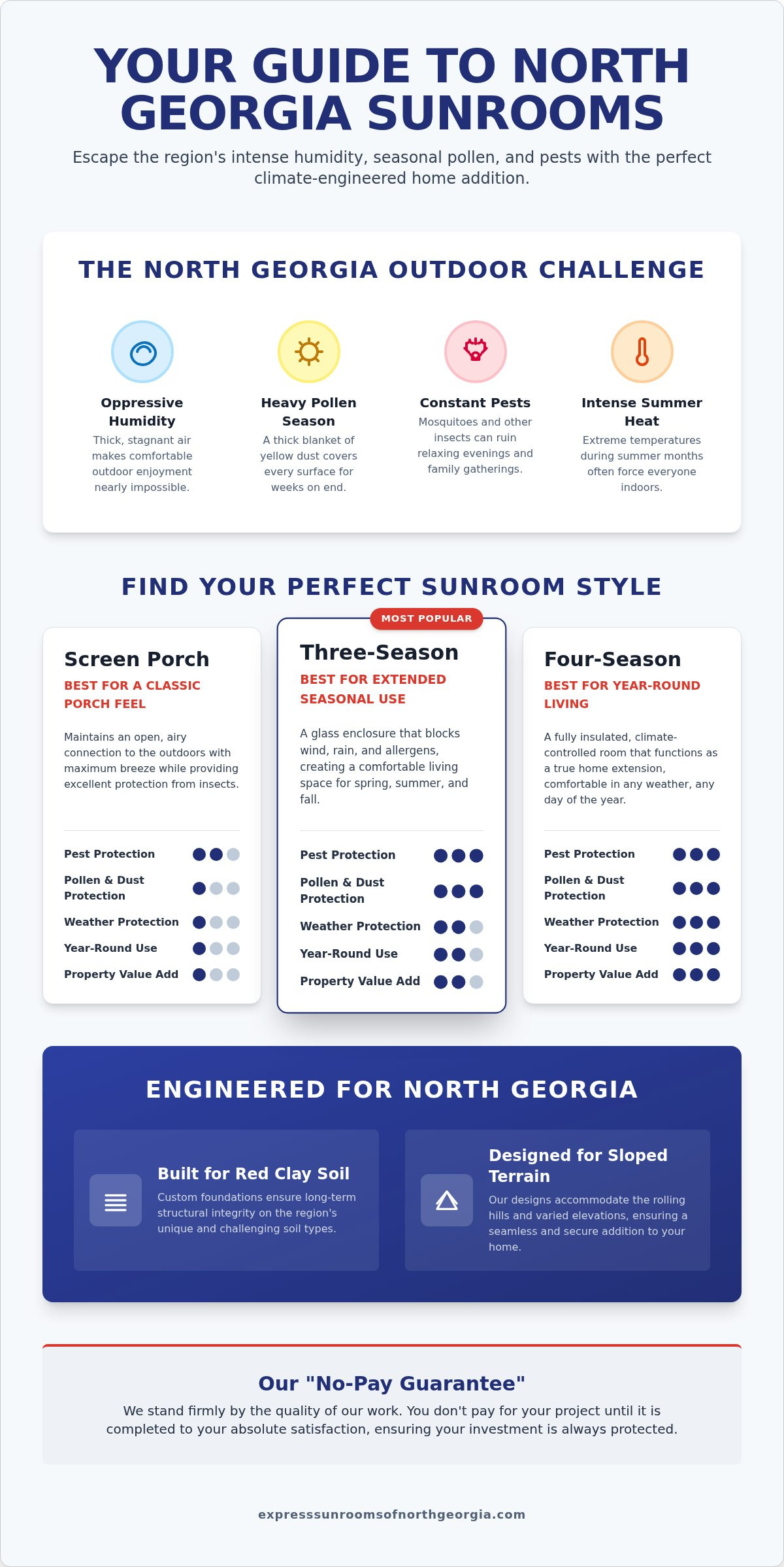 Custom Sunroom North Georgia: The Ultimate 2026 Homeowner’s Guide