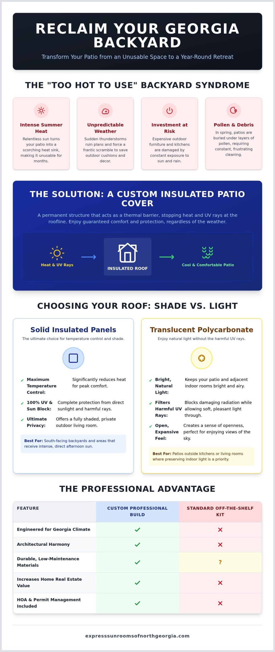 Custom Patio Covers in Georgia: The Ultimate Homeowner’s Reference