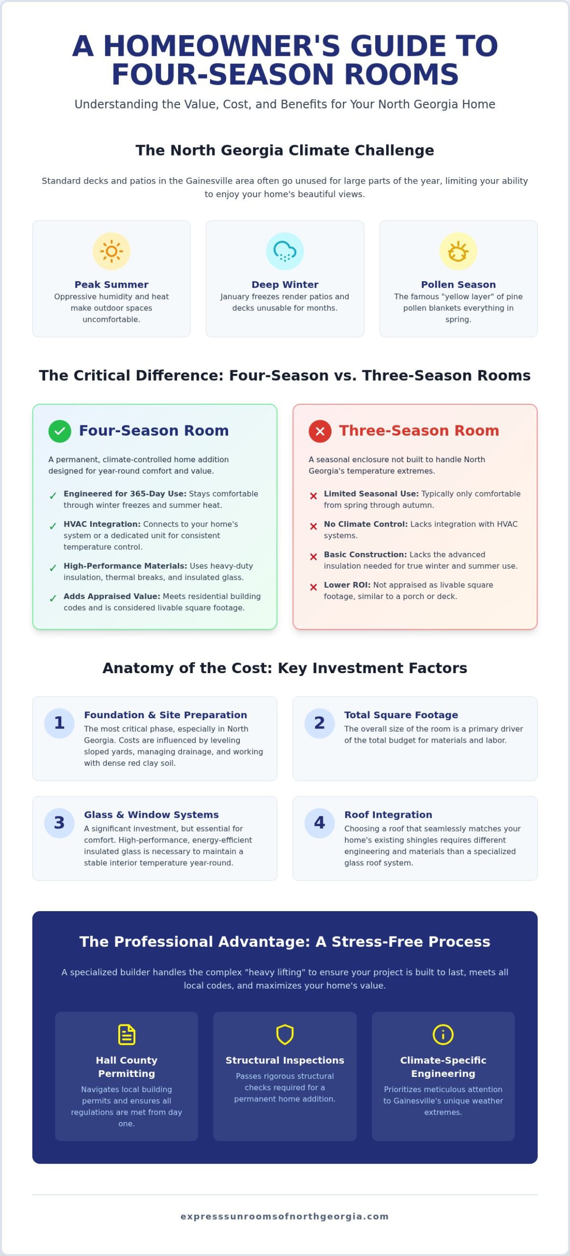 Four-Season Room Cost in Gainesville, GA: 2026 Homeowner’s Buying Guide