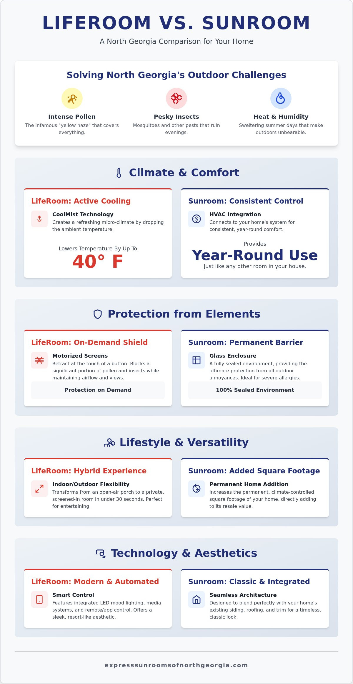 LifeRoom Cost vs. Sunroom: Choosing the Best Outdoor Space for Your Georgia Home in 2026
