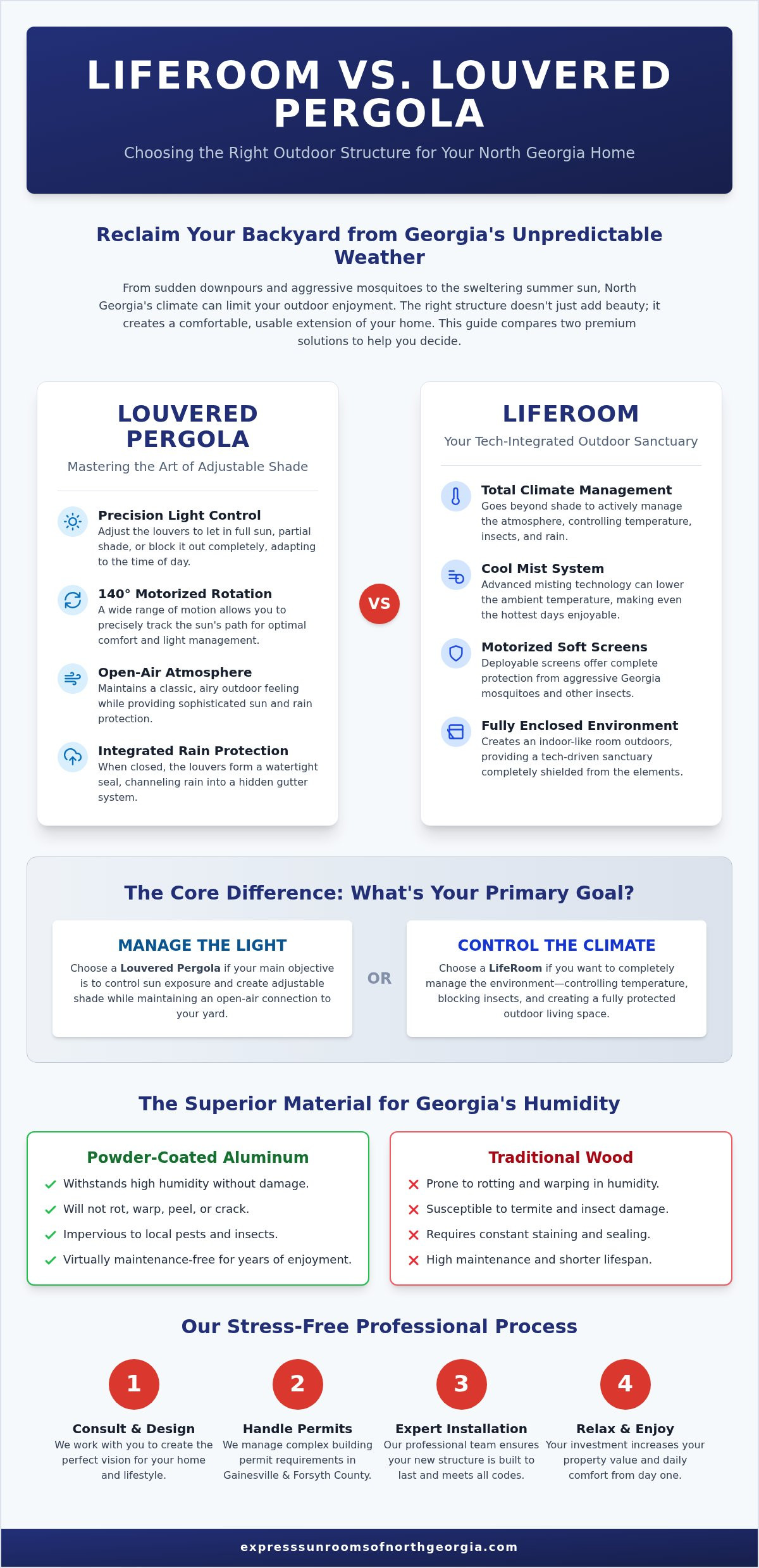 Louvered Pergola vs LifeRoom: Choosing the Best Outdoor Space for Your Georgia Home