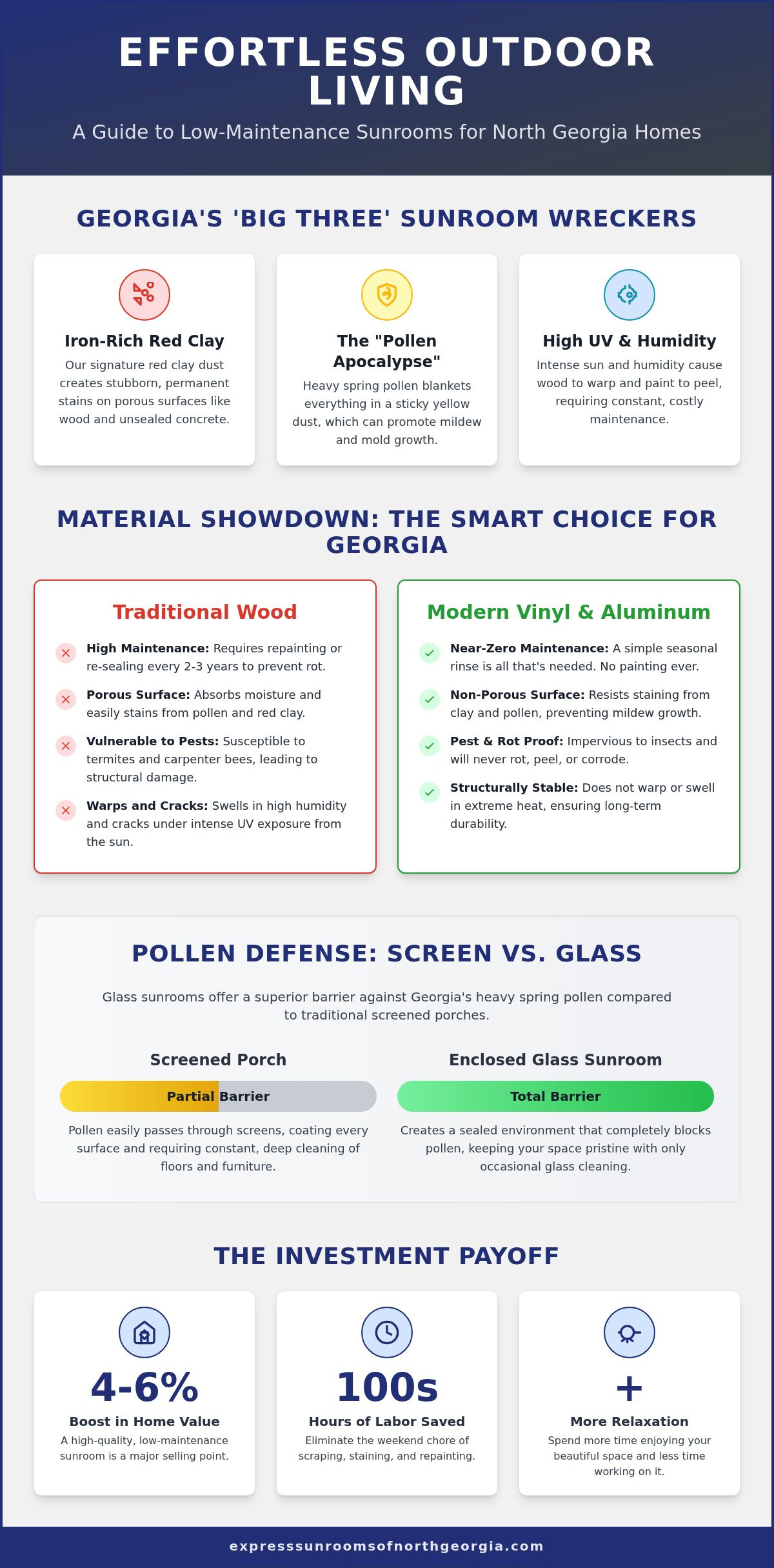Low Maintenance Sunroom Options for Georgia Homes (2026)