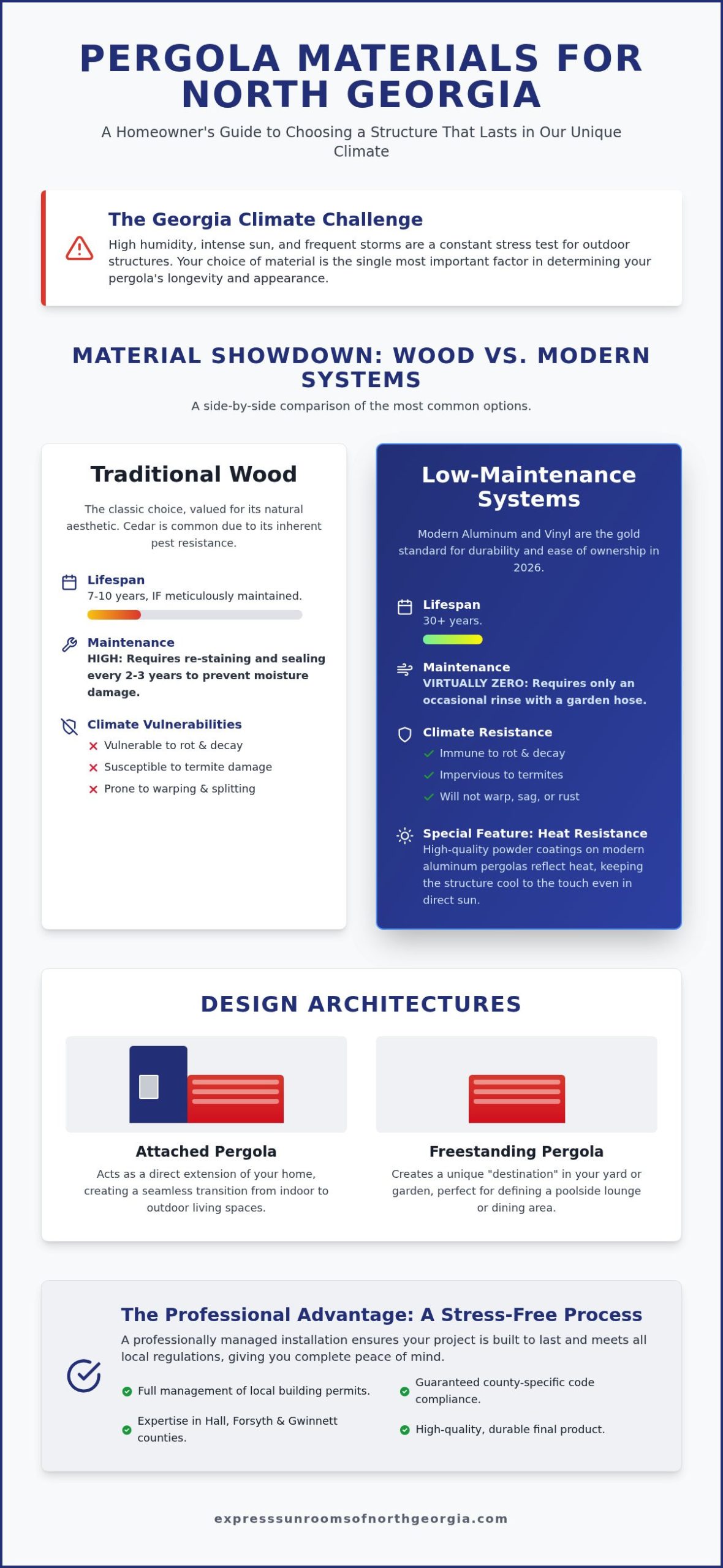 Pergola Installation in North Georgia: The 2026 Homeowner’s Guide