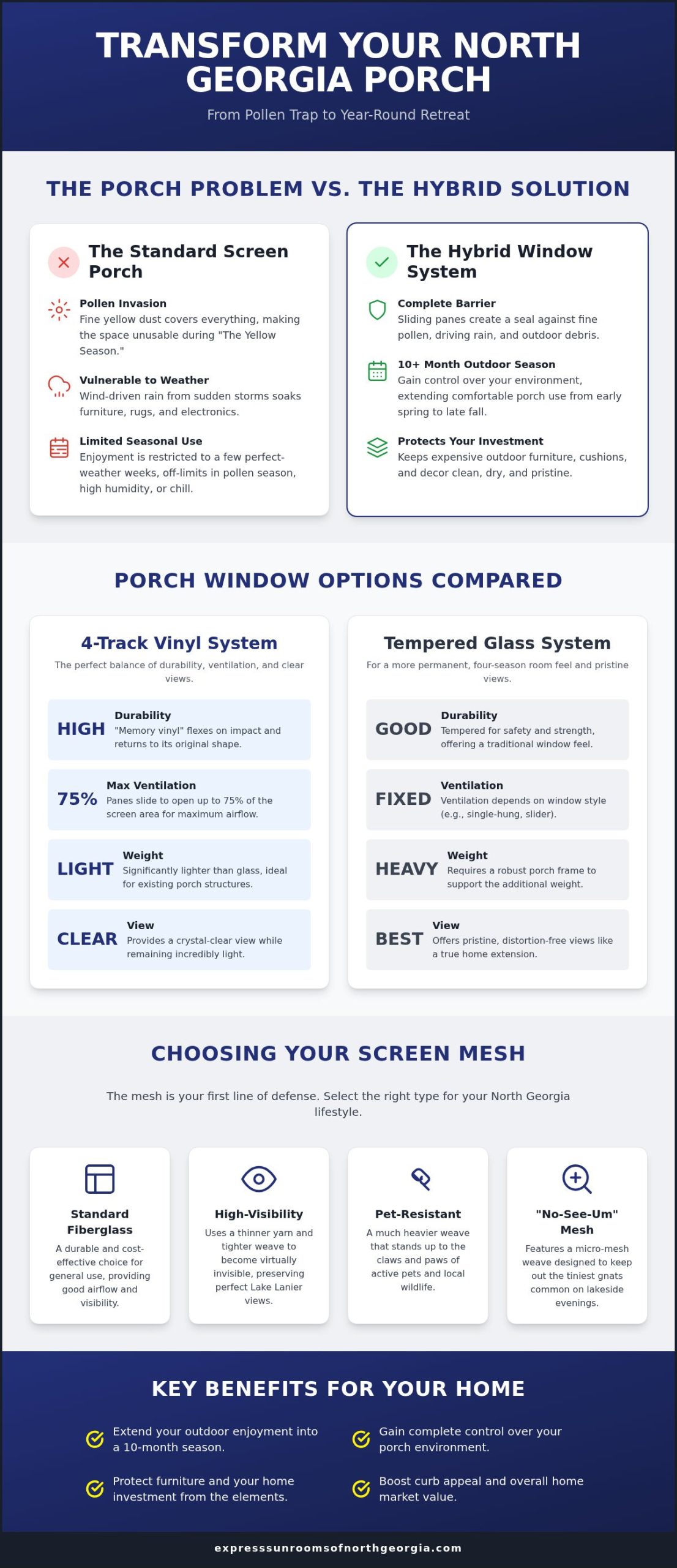 Porch Windows with Screens: A Homeowner’s Guide to Gainesville Living