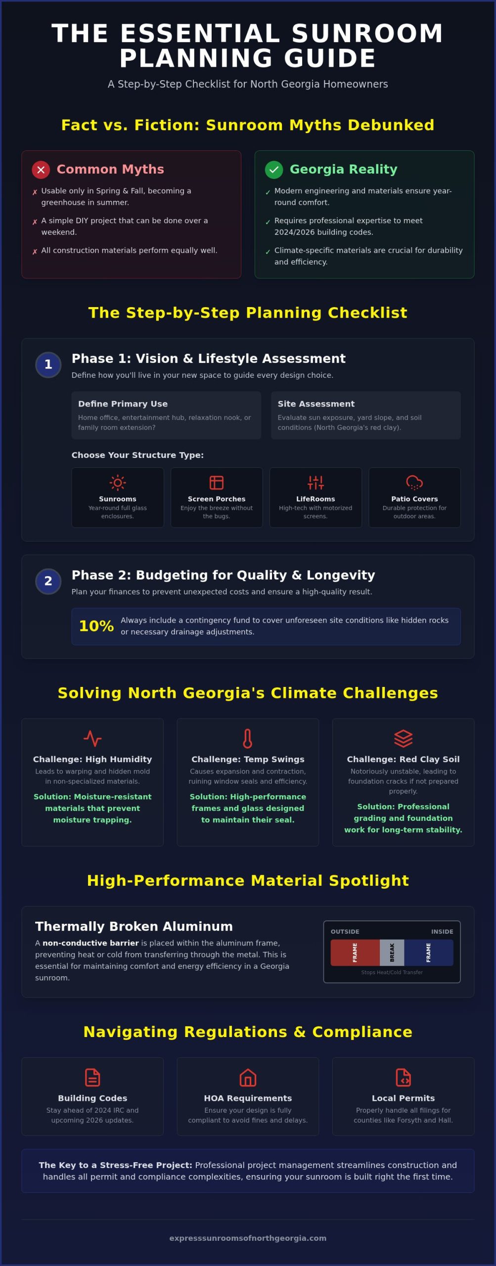Sunroom Planning Checklist for Georgia Homeowners: Avoiding Costly Mistakes in 2026