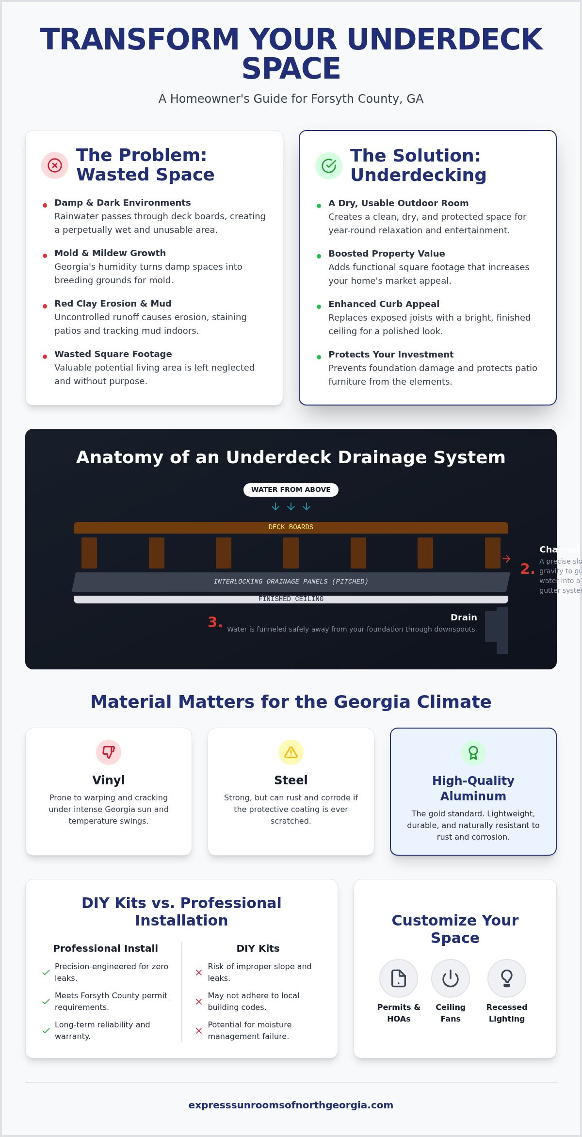 Underdecking in Forsyth County, GA: The Ultimate Guide to Reclaiming Your Outdoor Space